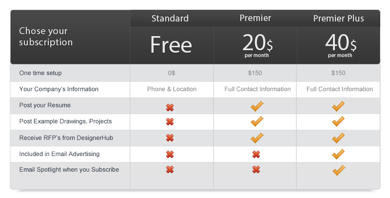 Subscription Pricing Chart